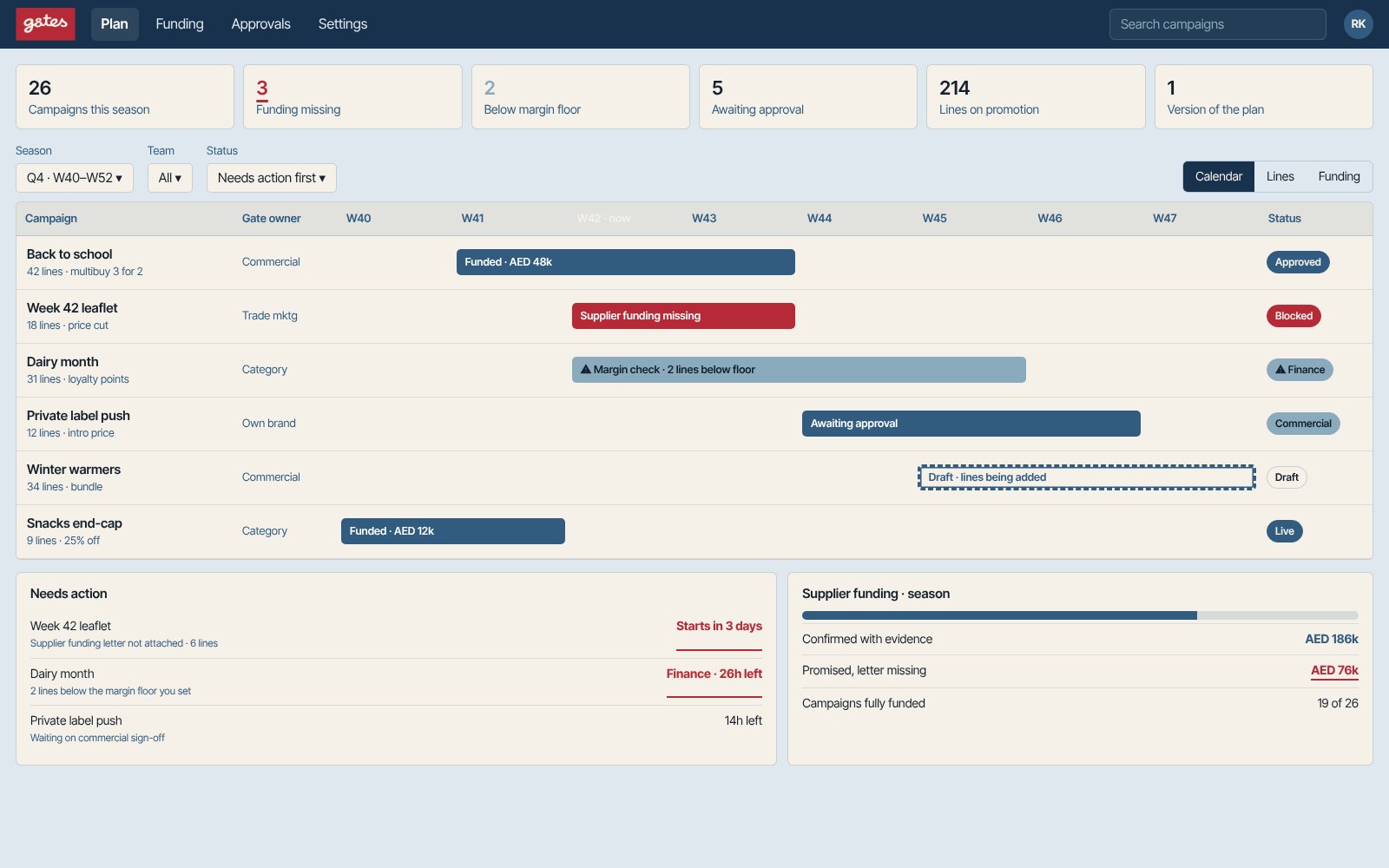 promo season plan with demo campaigns, funding and margin flags