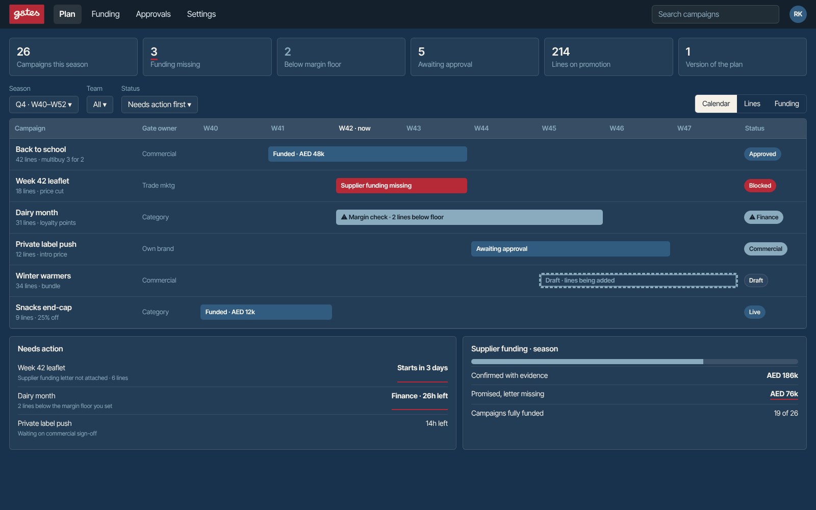 promo season plan with demo campaigns, funding and margin flags